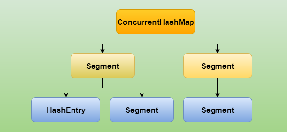 ConcurrentHashMap结构图