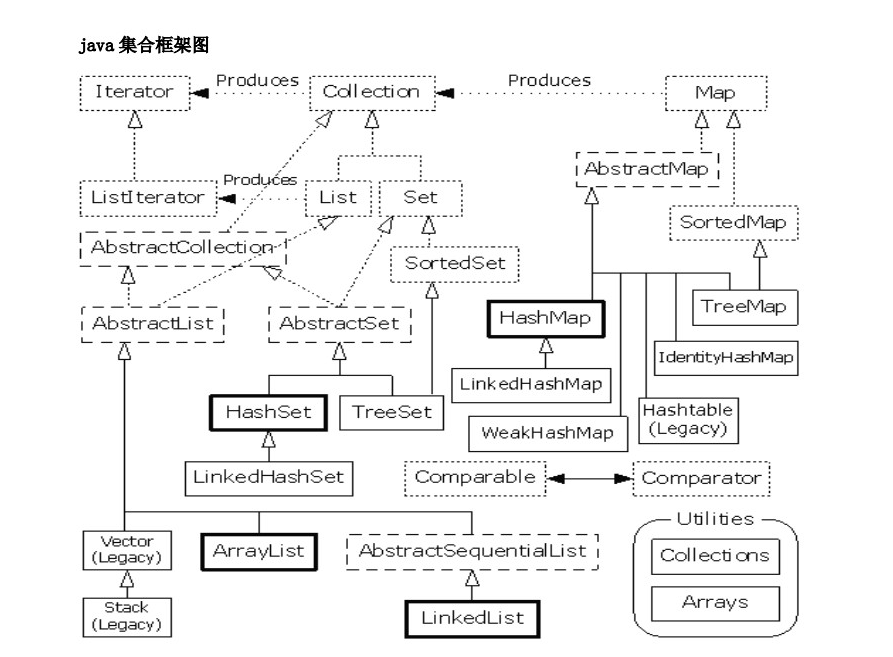 集合框架